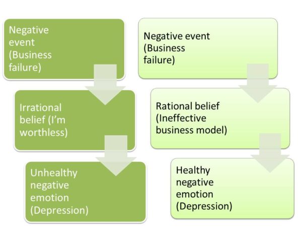 Cognitive Behavioral Theory (Explained)