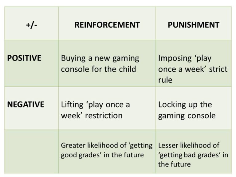 a-simple-explanation-of-classical-and-operant-conditioning-psychmechanics