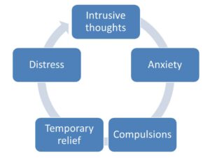 OCD test online (Take this quick quiz)