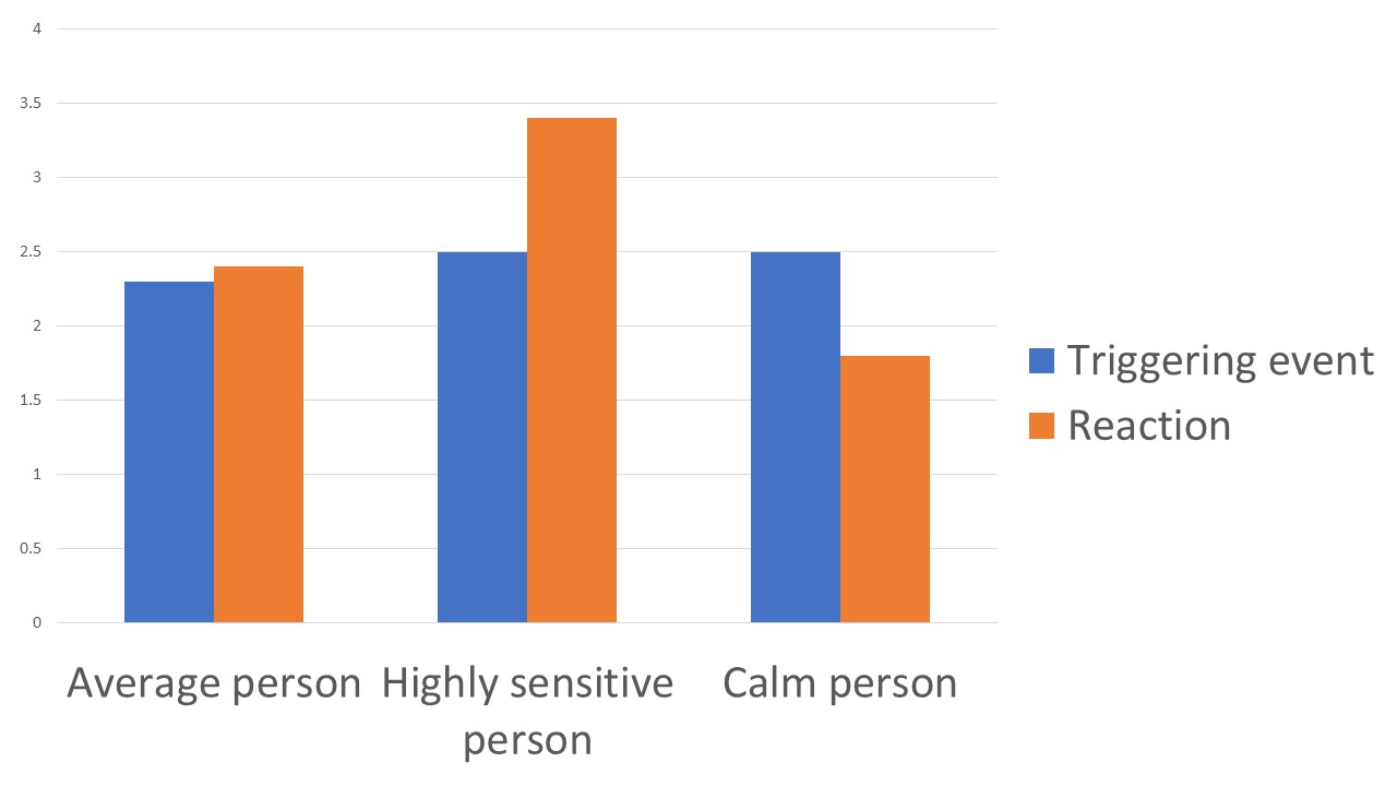 how-to-be-less-sensitive-6-strategies-psychmechanics