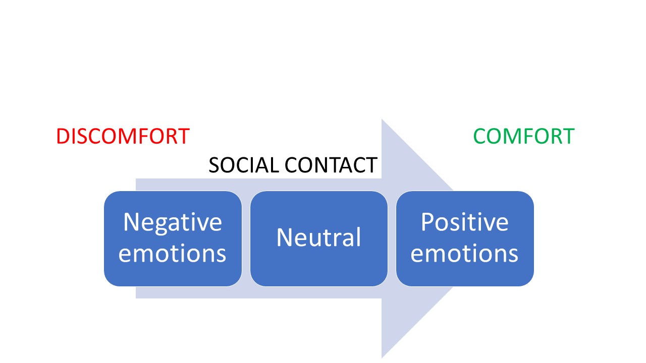 how-to-comfort-someone-psychmechanics