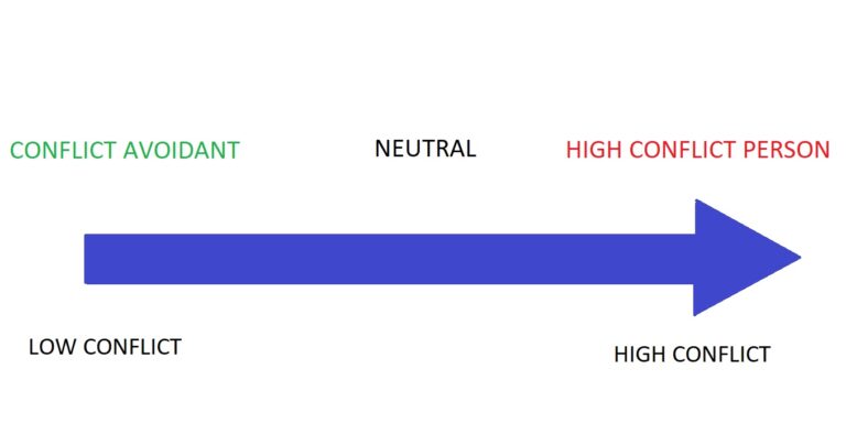 high-conflict-personality-an-in-depth-guide-psychmechanics