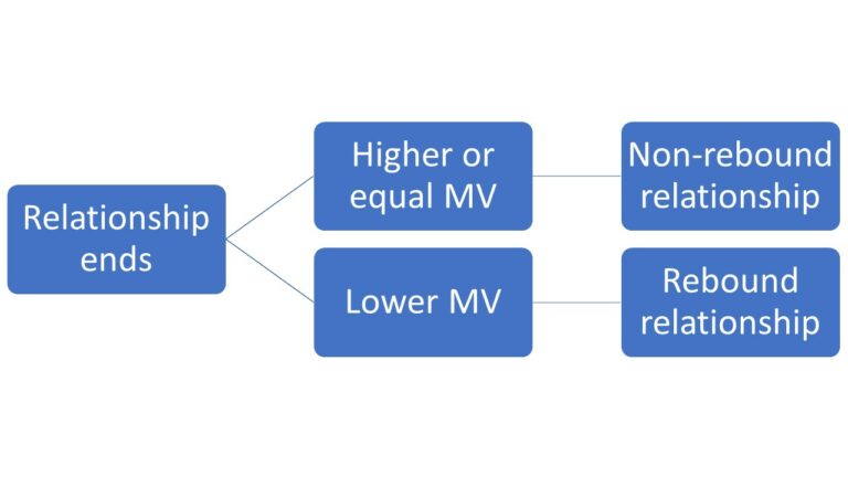 why-rebound-relationships-fail-or-do-they-psychmechanics