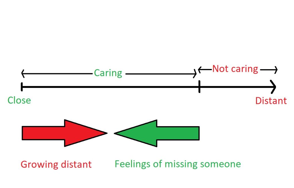 Why Do We Miss People And How To Cope PsychMechanics