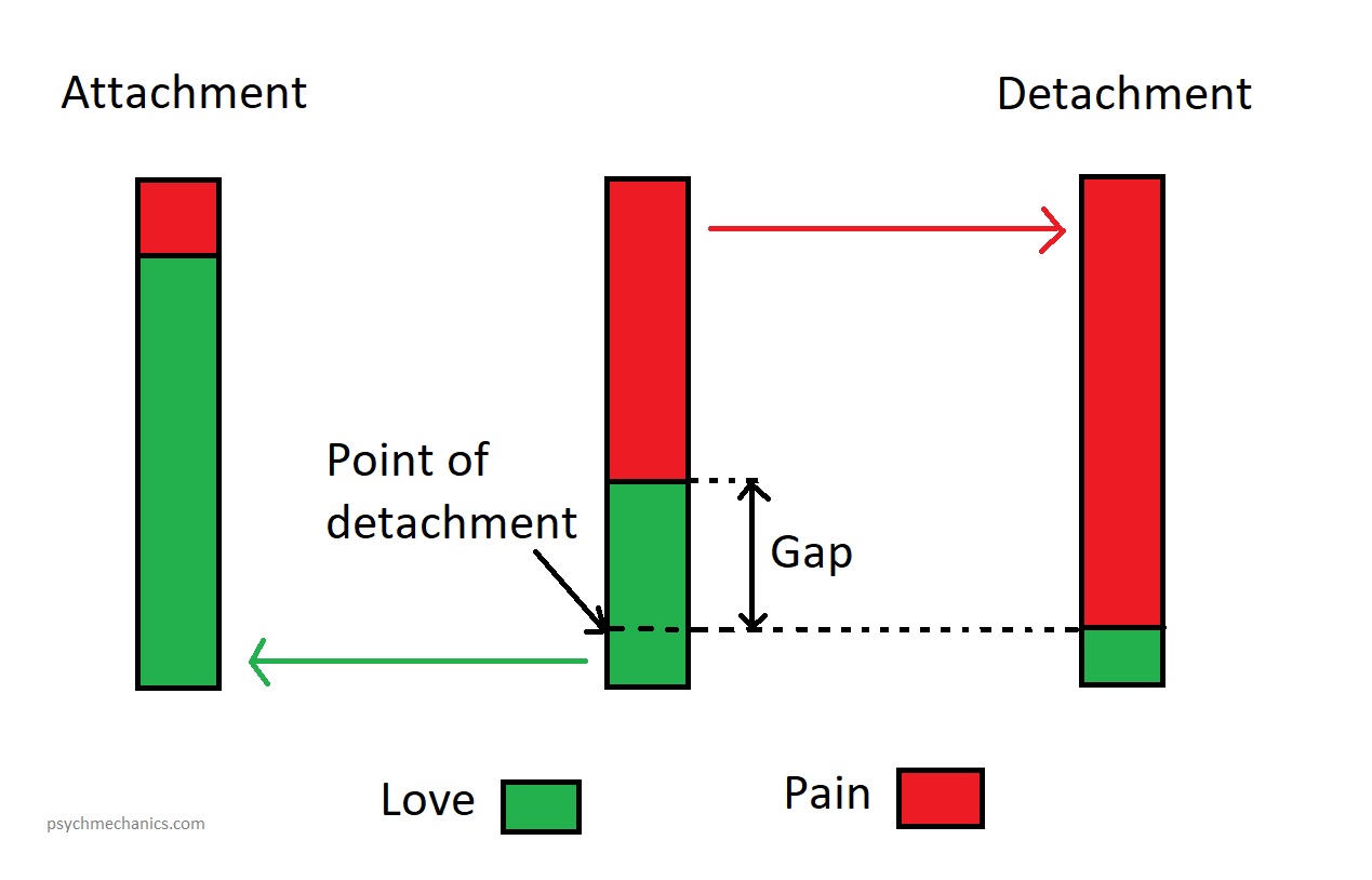 how-to-detach-from-someone-you-love-deeply