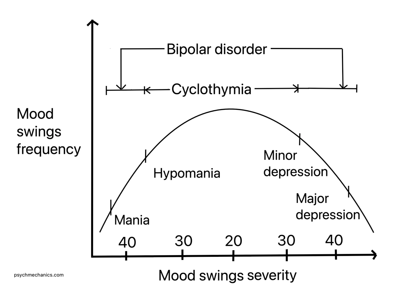 cyclothymia-test-20-items-psychmechanics