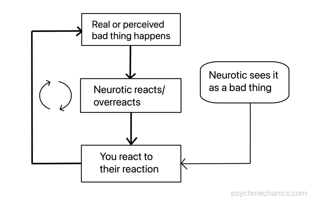 vicious cycle of neuroticism